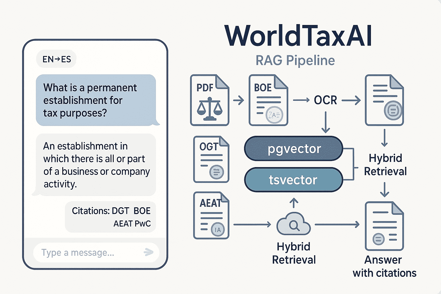 WorldTaxAI – Chatbot fiscal (Espagne) avec RAG & recherche hybride
